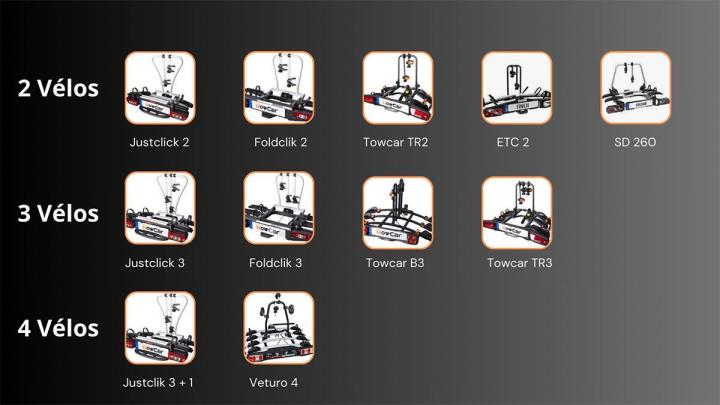 Vente de porte-vélos Montpellier